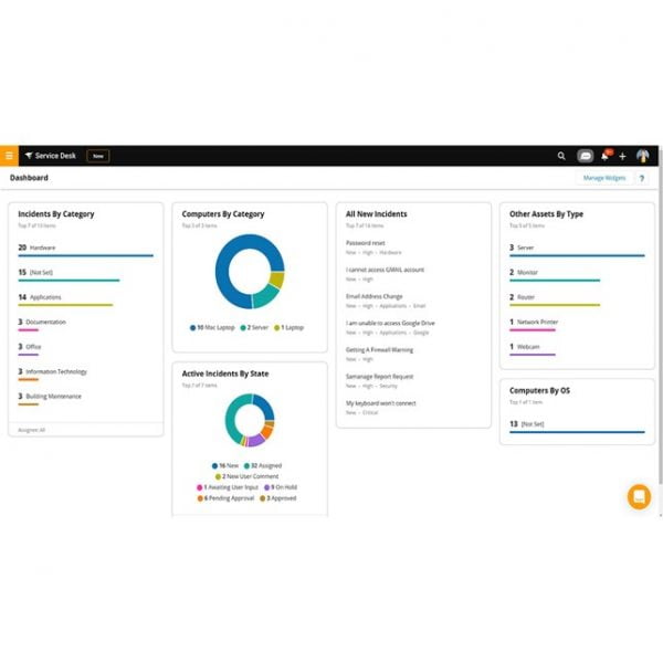 SolarWinds Service Desk